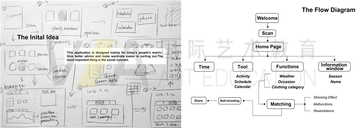 產(chǎn)品設計留學輔導作品